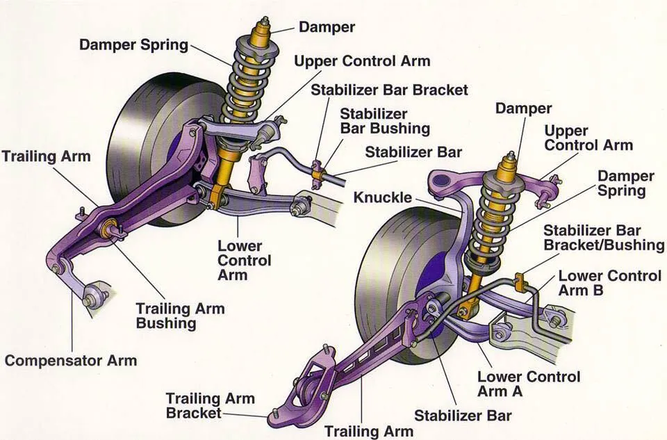 Rear Suspension System